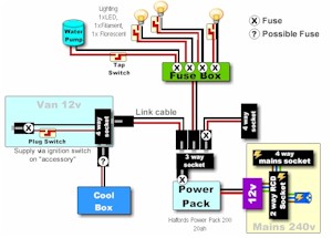 Electical diagram